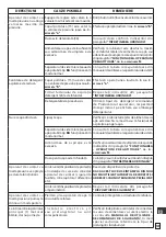 Preview for 129 page of Comet K 250 Classic Instruction Manual