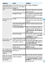 Preview for 25 page of Comet K 250 STATIC Instruction Manual