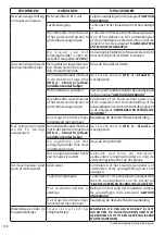 Preview for 118 page of Comet KF classic Instruction Manual