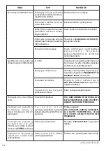 Preview for 172 page of Comet KM basic Instruction Manual