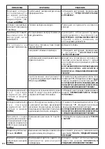 Preview for 206 page of Comet KM basic Instruction Manual