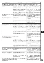 Предварительный просмотр 81 страницы Comet MTP APS 31 Assembly, Operation And Maintenance Instructions