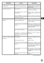 Предварительный просмотр 53 страницы Comet MTP AX Misting Assembly, Operation And Maintenance Instructions