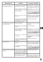 Предварительный просмотр 101 страницы Comet MTP AX Misting Assembly, Operation And Maintenance Instructions