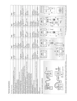 Preview for 2 page of Comet T5540 Manual