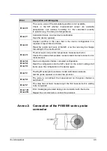 Preview for 65 page of Comet U0110M User Manual