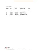 Preview for 2 page of Comet XRC-3001-WA Manual