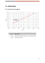 Предварительный просмотр 47 страницы Comet XRC-3023-WW Manual