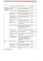 Preview for 35 page of Comet XRCA-3023-WA Manual