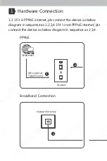 Preview for 2 page of Comfast CF-WR625N Quick Installation Manual