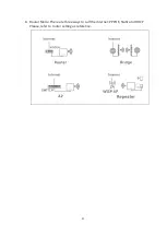 Preview for 9 page of Comfast E375AC Quick Installation Manual