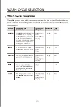 Предварительный просмотр 18 страницы Comfee CDC17P0ABB Instruction Manual