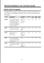 Предварительный просмотр 15 страницы Comfee CDC17P0AWW Instruction Manual