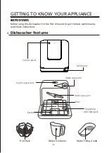 Предварительный просмотр 8 страницы Comfee CDC17P2AWW Instruction Manual