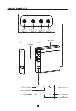 Предварительный просмотр 9 страницы Comfee CFU30R5AWW User Manual