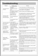 Preview for 13 page of Comfee CFY35M2AGB User Manual