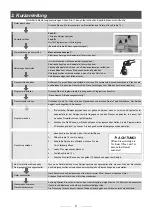 Предварительный просмотр 7 страницы Comfee CGT 60 EAA User Manual