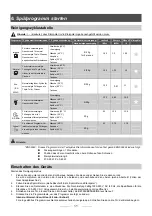 Preview for 16 page of Comfee CGT 60 EAA User Manual