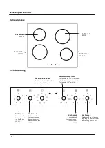 Предварительный просмотр 6 страницы Comfee CHK65UE Manual