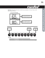 Preview for 31 page of Comfee CP05S3WBA1RCM Instruction Manual