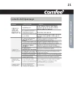 Preview for 55 page of Comfee CP05S3WBA1RCM Instruction Manual