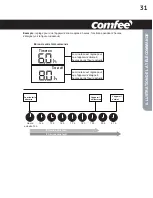 Preview for 65 page of Comfee CP05S3WBA1RCM Instruction Manual