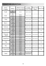 Preview for 12 page of Comfee CPC60D7ASB Manual