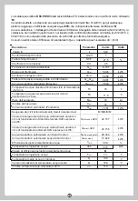 Предварительный просмотр 28 страницы Comfee D100-15ED3 Instruction Manual