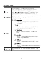 Предварительный просмотр 14 страницы Comfee KWH-TD305-W Instruction Manual