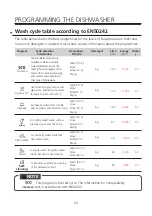 Предварительный просмотр 26 страницы Comfee KWH-TD305-W Instruction Manual