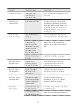 Предварительный просмотр 39 страницы Comfee KWH-TD305-W Instruction Manual