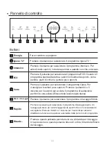 Предварительный просмотр 11 страницы Comfee MFD42S110W-IT Instruction Manual