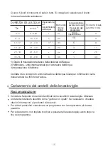 Preview for 15 page of Comfee MFD42S110W-IT Instruction Manual