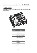 Предварительный просмотр 18 страницы Comfee MFD42S110W-IT Instruction Manual