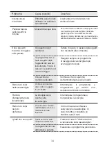 Предварительный просмотр 34 страницы Comfee MFD42S110W-IT Instruction Manual