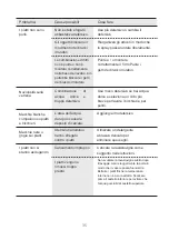 Предварительный просмотр 35 страницы Comfee MFD42S110W-IT Instruction Manual