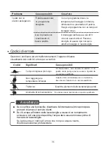 Предварительный просмотр 36 страницы Comfee MFD42S110W-IT Instruction Manual