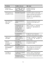 Предварительный просмотр 72 страницы Comfee MFD42S110W-IT Instruction Manual