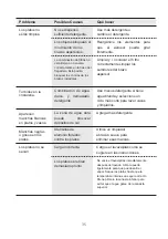 Предварительный просмотр 73 страницы Comfee MFD42S110W-IT Instruction Manual