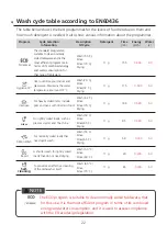 Предварительный просмотр 99 страницы Comfee MFD42S110W-IT Instruction Manual