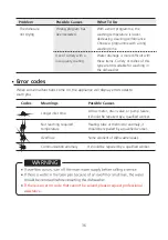 Предварительный просмотр 113 страницы Comfee MFD42S110W-IT Instruction Manual