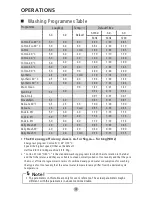 Предварительный просмотр 19 страницы Comfee MFE508 Manual