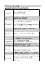 Preview for 18 page of Comfee RCS460IX1 Manual