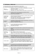 Preview for 69 page of Comfee RCS460IX1 Manual