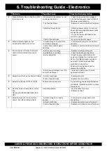 Preview for 18 page of Comflex Care Recliner Series Operating And Care Instruction Manual