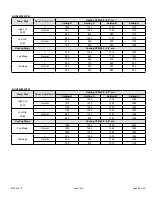 Preview for 49 page of COMFORT-AIRE 045-3 Installation Instructions Manual