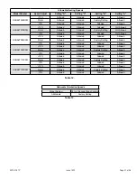 Preview for 51 page of COMFORT-AIRE 045-3 Installation Instructions Manual