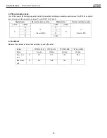 Предварительный просмотр 55 страницы COMFORT-AIRE A-SVH09SA-0 Service Manual