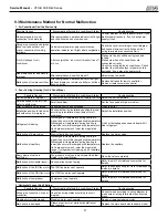 Preview for 37 page of COMFORT-AIRE A-VFH30QB-1 Service Manual