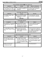 Предварительный просмотр 17 страницы COMFORT-AIRE B-VMH09CU-1 Owner'S Manual